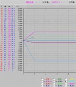 多參量信號采集軟